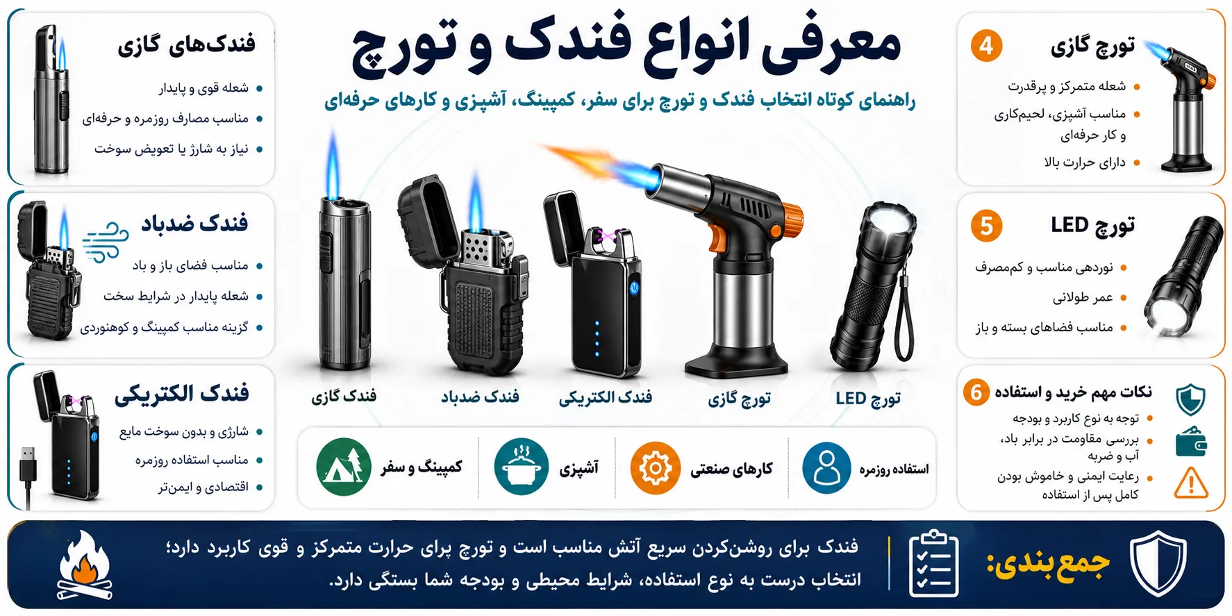 خرید فندک